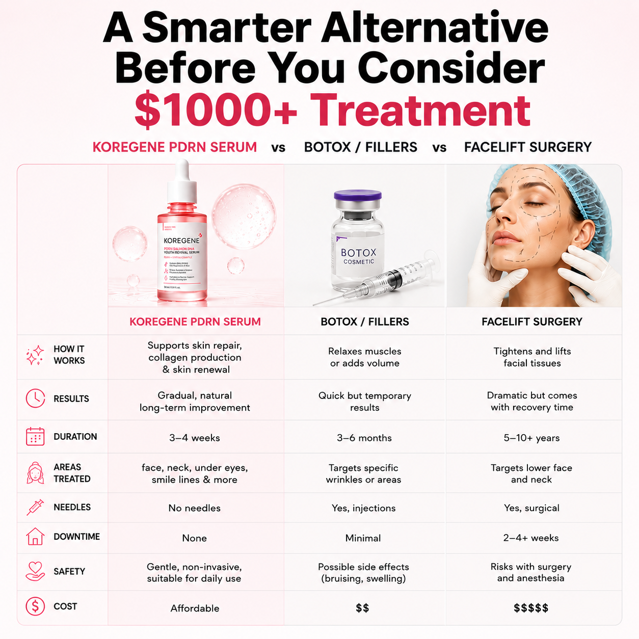 Koregene™ | PDRN Youth Revival Serum